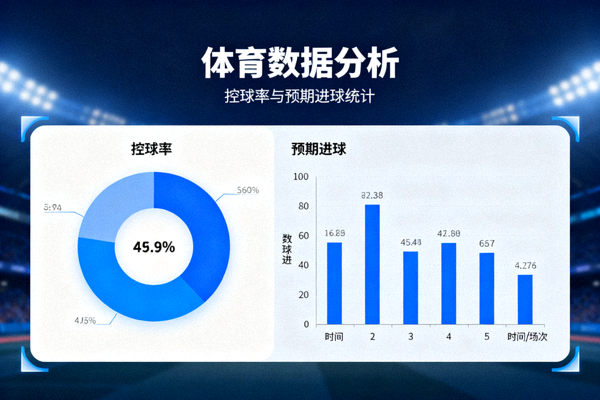 体育数据分析界面展示控球率与预期进球统计