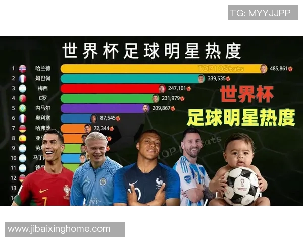 2023年全球最受欢迎足球明星排行榜揭晓,看看谁是球迷心中的偶像